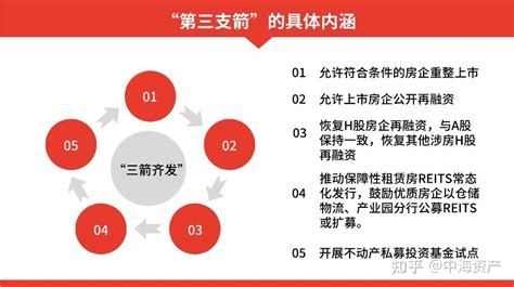 “第三支箭”的迅速落地，意味着什么？ 知乎