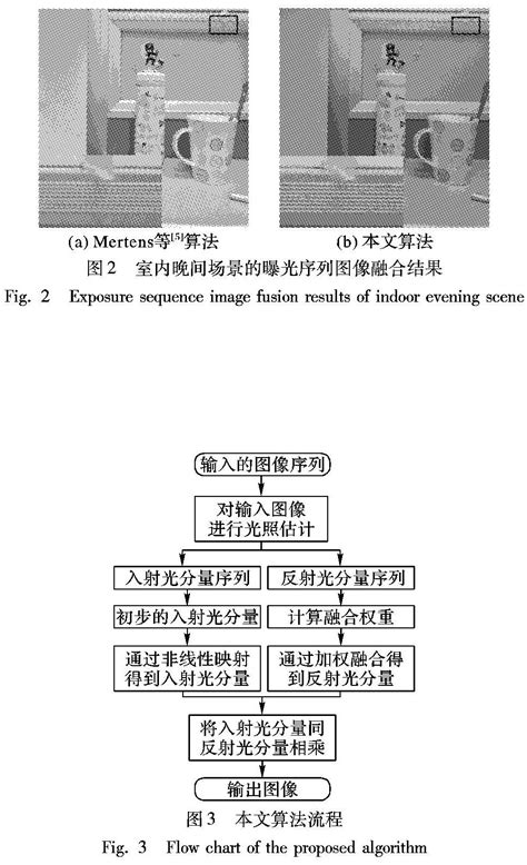 基于retinex理论的多曝光图像融合算法参考网