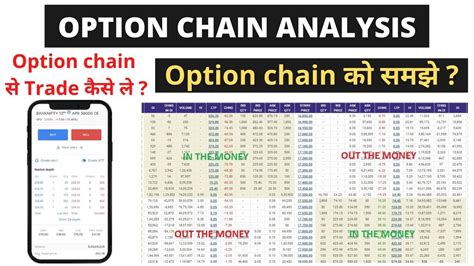 Option Chain Analysis For Nifty Banknifty Option Trader What