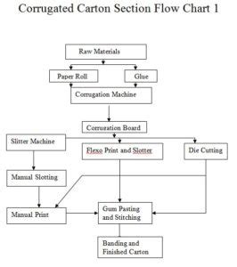 What Is Fully Automatic Corrugated Box Making Machine