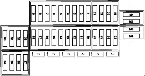 ᐅ Diagrama de fusibles Mercedes Benz SLK R170 en español