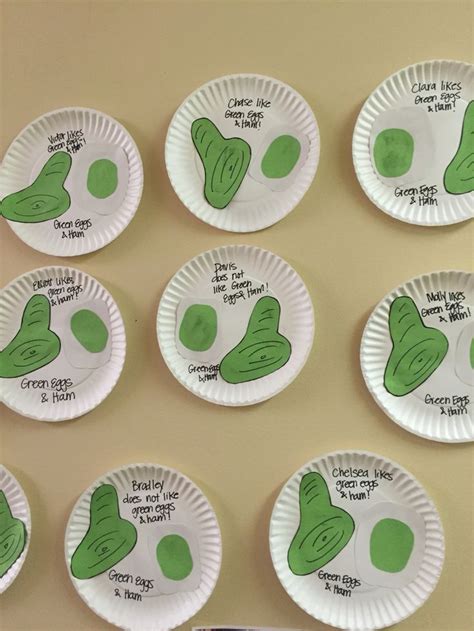 Green Eggs And Ham Craft Dr Seuss Week Green Eggs Green Eggs And