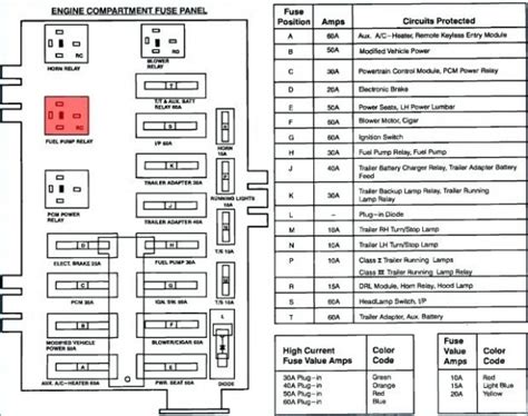 Ford E350 Fuse Box Diagram