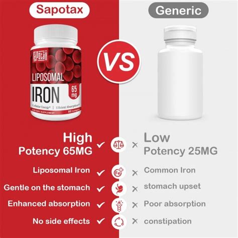 Buy Sapotax Liposomal Fe 65mg Iron Supplement With Folic Acid And Vitamin B12 60 Softgels