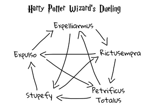 Wizards Dueling – a Harry Potter Game → Royal Baloo