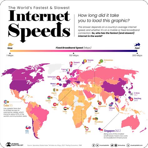 Internet Veloce Ecco Le Connessioni Pi Veloci E Quelle Pi Lente In