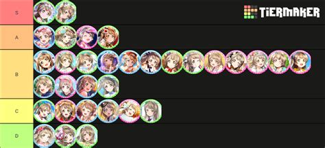 Kotori URs Tier List Community Rankings TierMaker