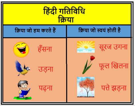 क्रिया Hindi Ki Asha