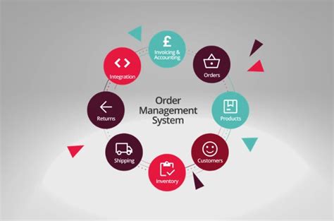 Order Management System Oms Pengertian Fungsi Dan Contoh Oaktree Blog