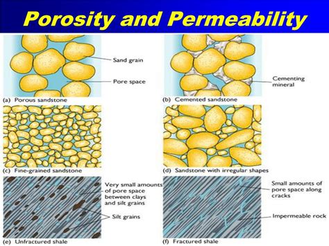 How Does Porosity Relate To Permeability