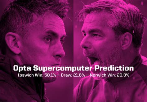 Ipswich vs Norwich Prediction | Opta Analyst