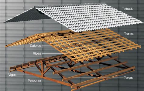 Estrutura Para Telhado Telhas E Met Lica Im Veis Roof Framing