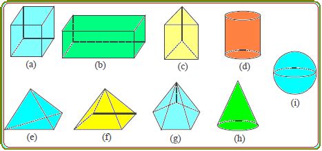 Pengertian Diagonal Bidang Dan Diagonal Ruang Konsep Matematika Koma