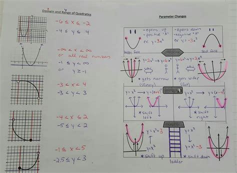 Unit 9 Quadratic Functions And Equations Ms Capodaglis Algebra Class