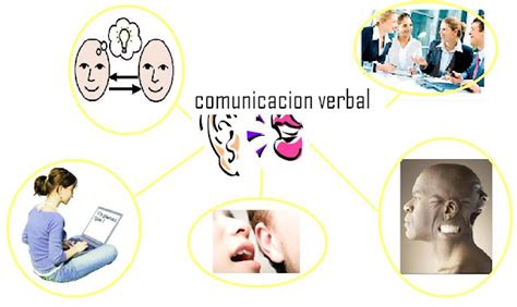 Dibujos De Comunicacion Verbal Imagui