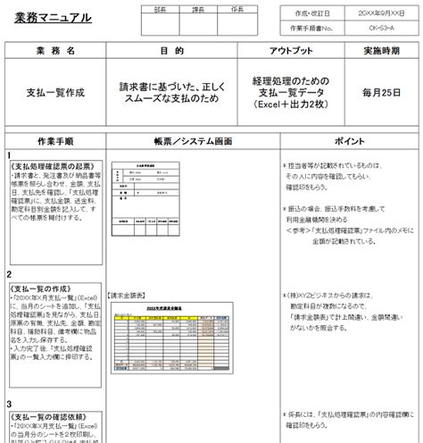 業務マニュアル作成の5ステップと作り方のコツを紹介