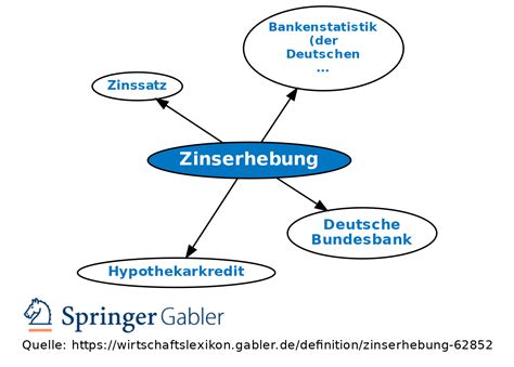 Zinserhebung • Definition Gabler Banklexikon