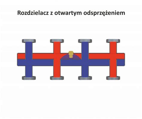 Rozdzielacz Kot Owy Premium Odsprz Enie Rzt Technika Grzewcza