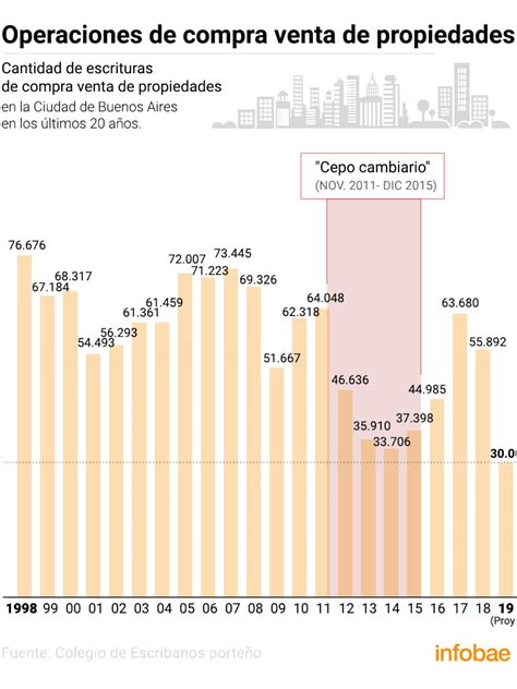 Qué Sucedió Cada Vez Que Un Gobierno Intentó Regular El Mercado De