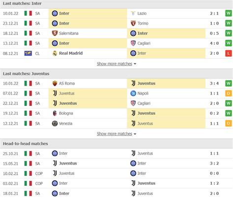 Nh N Nh D O N Inter Milan Vs Juventus H Ng Y Si U C P L I