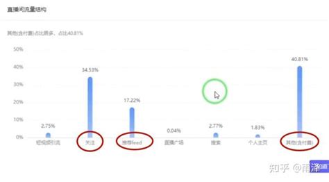 如何查看抖音达人带货数据？ 知乎