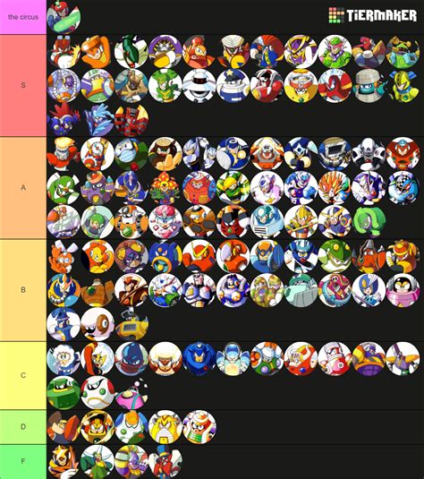 All Of The Mega Man Robot Masters Tier List Community Rankings