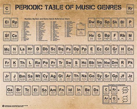 Periodic Table Of Music Genres Poster Elcho Table