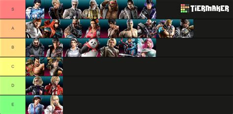 Tekken 8 Character Tier List Community Rankings TierMaker