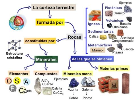 Cuadros Sin Pticos Sobre Las Rocas Su Clasificaci N Y Caracter Sticas