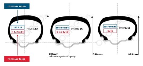 Wszystko O Rozmiarach Opon Opony Pl