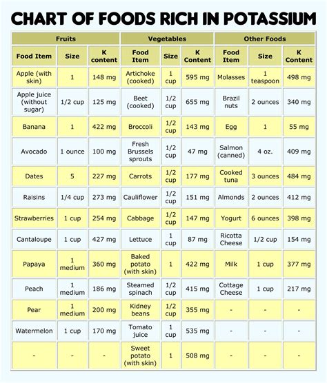 Best Images Of Potassium Rich Foods List Printable High Potassium 45500 | Hot Sex Picture