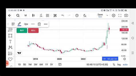 Hudco Share Latest New Tomorrow Hudco Share Hudco Next Level Hudco