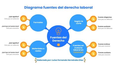 Diagrama Fuentes De Derecho Laboral