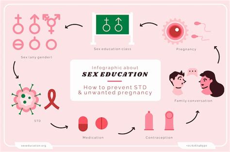 Infografía de educación sexual en diseño plano Vector Gratis