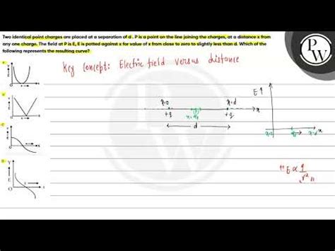 Two Identical Point Charges Are Placed At A Separation Of D P Is A