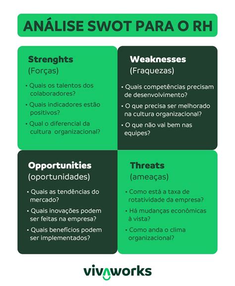 Análise Swot O Que é E Como Aplicar No Rh