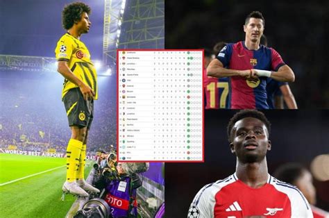 Tabla De Posiciones De La Champions League