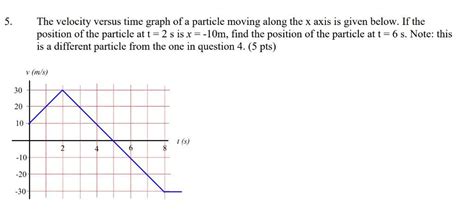 The Velocity Versus Time Graph Of A Particle Moving A Solvedlib