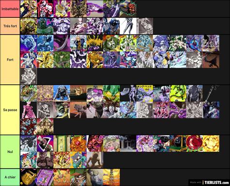 Stand JoJo (Part 1 à 5) Tier List Maker - TierLists.com