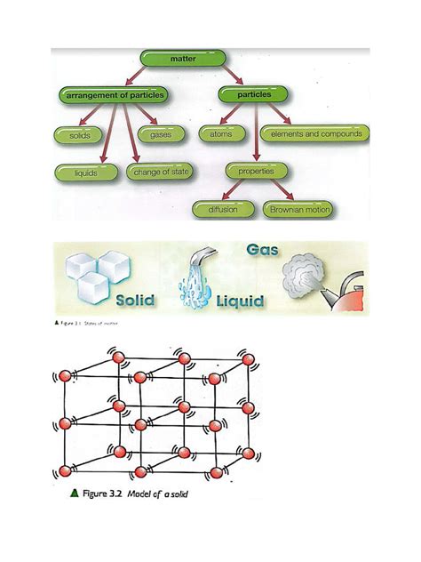 Examples of Matter | PDF