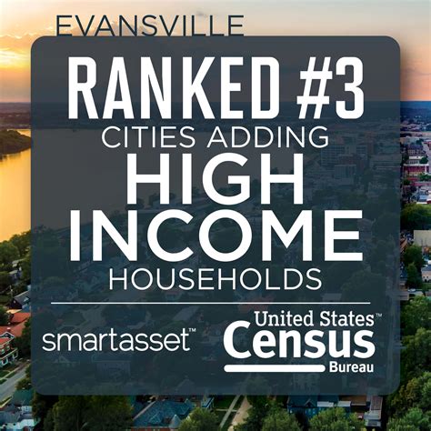 Evansville Takes the Spotlight: Ranks #3 in High-Income Household