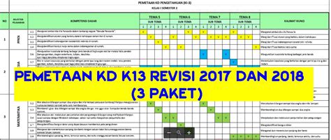 Pemetaan Kd K Sd Kelas S D Revisi