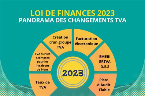 Loi De Finance Tunisie 2024 Image To U