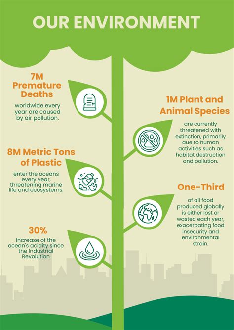 Free Environmental Infographic Template - Edit Online & Download | Template.net