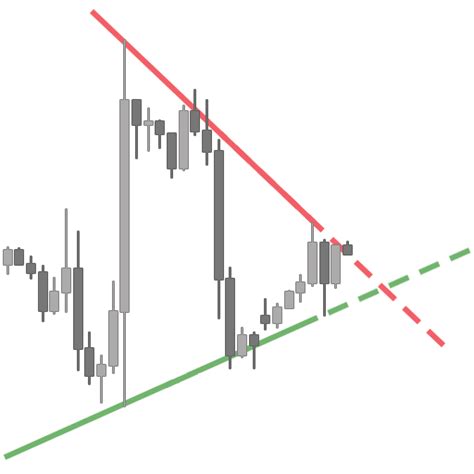 Indicateur Les Lignes De Tendance Automatique Mt Ou Mt Le Plus