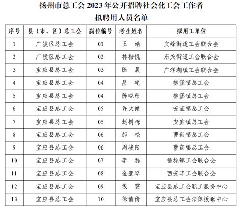 市总工会2023年公开招聘社会化工会工作者拟聘用人员名单公示程序扬州市资格