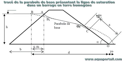 Ligne De Saturation Définition Illustrée Et Explications