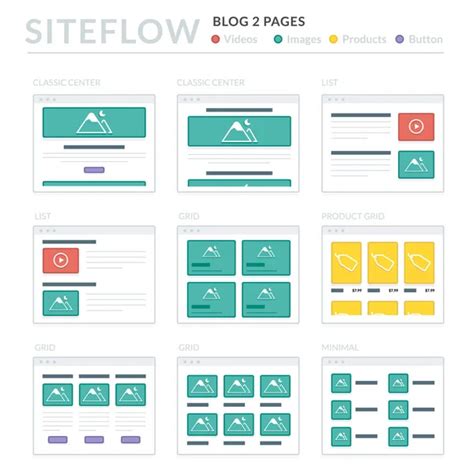 Website Wireframe Layouts UI Kits for Site map and Ux Design — Stock Vector © monsterdesign ...