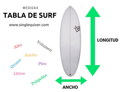 Como Elegir Tu Tabla De Surf Elianapinturasecroche