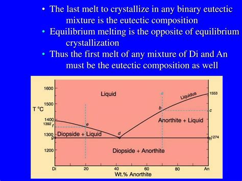 Phase Diagram Eutectic Eutectoid Peritectic